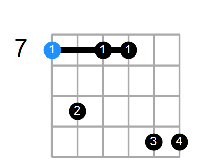 Bm7 Chord